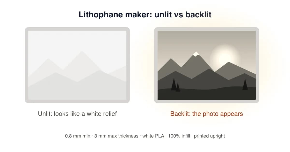 Lithophane maker example: a flat 3D printed lithophane glowing when lit from behind, next to the same panel unlit
